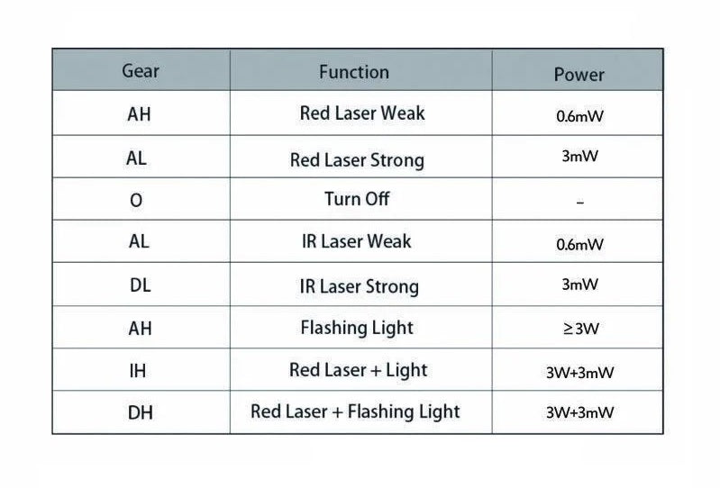 FMA LAB PEQ-NGAL PEQ Box Red Laser & Flashlight w/ Pressure Switch